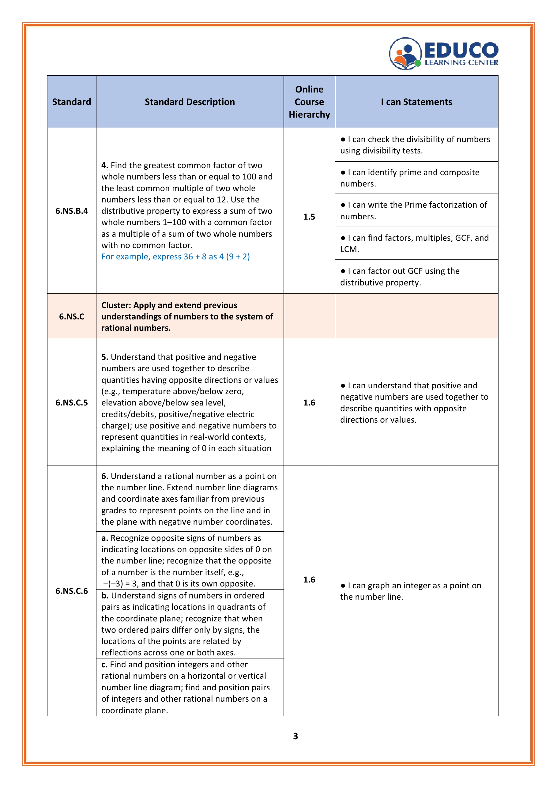 3/8th of I Can Statements For 6th Grade Math Students